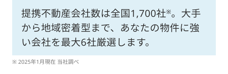 提携不動産会社数は全国1,700社。 大手
から地域密着型まで、 あなたの物件に強
い会社を最大6社厳選します。
※2025年1月現在 当社調べ
